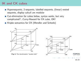 IK and CK cubes
Hypersequents, 2-sequents, labelled sequents, (linear) nested
sequents, display calculi are modular
Cut-elimination for cubes below, syntax works, but very
complicated?...Curry-Howard for CK cube, OK!
Kripke semantics for CK (Mendler and Scheele)
22 / 31
 