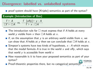 Divergence: labelled vs. unlabelled systems
proof system should have (Kripke) semantics as part of the syntax?
Example (Introduction of Box)
Γ ` A
Γ ` A
vs.
Γ [xRy] ` y : A
Γ ` x : A
The introduction rule for  must express that if A holds at every
world y visible from x then A holds at x.
if, on the assumption that y is an arbitrary world visible from x, we
can show that A holds at y then we can conclude that A holds at x.
Simpson’s systems have two kinds of hypotheses, x : A which means
that the modal formula A is true in the world x and xRy, which says
that world y is accessible from world x
How reasonable is it to have your proposed semantics as part of your
syntax?
Proof-theoretic properties there, but no categorical semantics?
23 / 34
 
