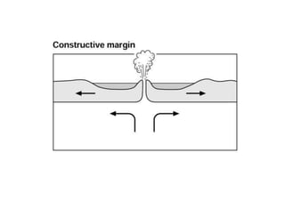 Constructive plate margin