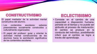 El papel mediador de la actividad mental
constructiva del alumno.
• Los contenidos escolares: saberes
preexistentes socialmente construidos y
culturalmente organizados
• El papel del profesor: guiar y orientar la
actividad mental constructivista de los
alumnos hacia la asimilación significativa
de los contenidos escolares.
• Consiste en el cambio de una
capacidad o disposición humana,
persiste en el tiempo y no puede ser
atribuido al proceso de maduración.
El cambio se produce en la
conducta del individuo, posibilitando
inferir que el cambio se logra a
través del aprendizaje.
 
