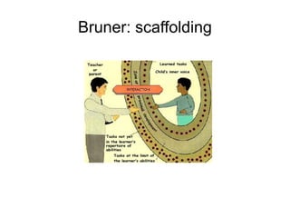 Vygotsky: Zone of proximal development 