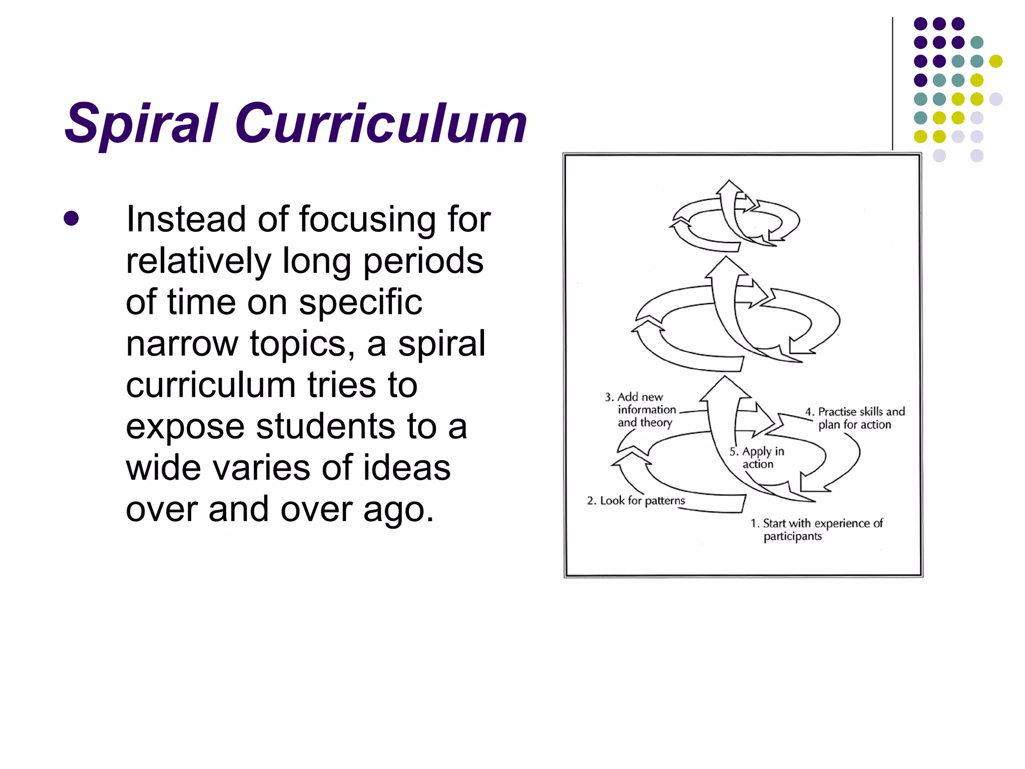 Spiral Curriculum   Instead of focusing for relatively long periods of time on specific narrow topics, a spiral curriculum tries to expose students to a wide varies of ideas over and over ago.  