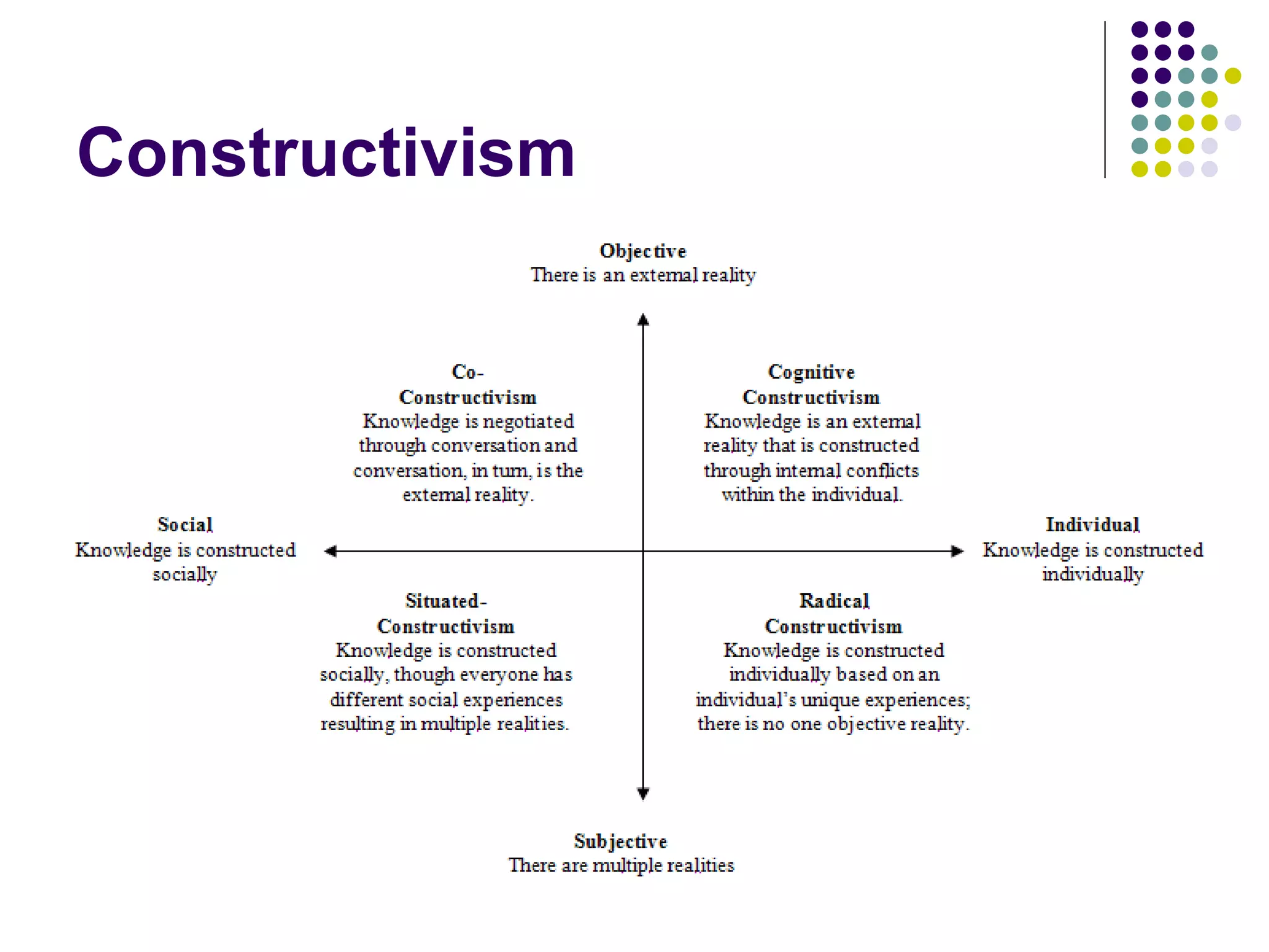 Constructivism 