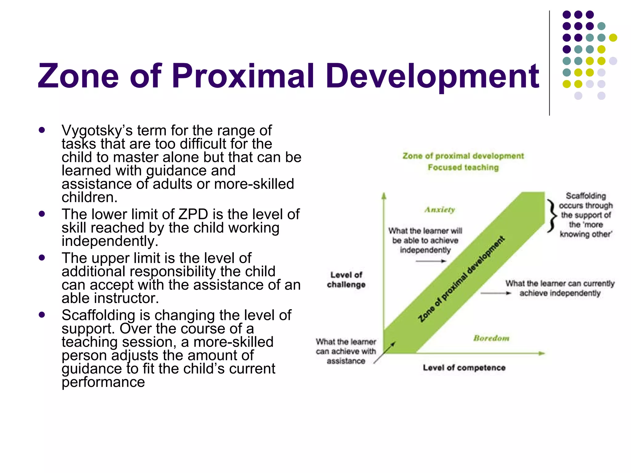 Zone of Proximal Development Vygotsky’s term for the range of tasks that are too difficult for the child to master alone but that can be learned with guidance and assistance of adults or more-skilled children.  The lower limit of ZPD is the level of skill reached by the child working independently. The upper limit is the level of additional responsibility the child can accept with the assistance of an able instructor.  Scaffolding is changing the level of support. Over the course of a teaching session, a more-skilled person adjusts the amount of guidance to fit the child’s current performance  