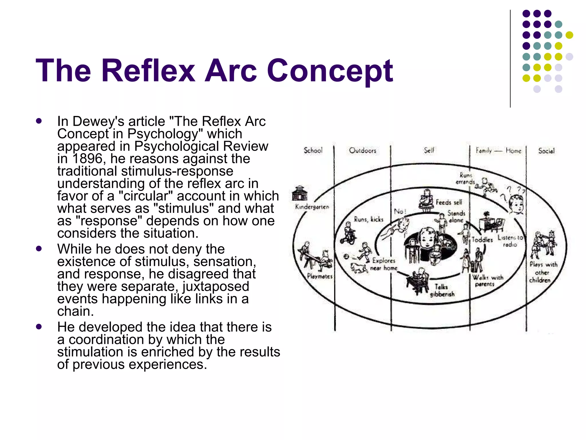 The Reflex Arc Concept In Dewey's article "The Reflex Arc Concept in Psychology" which appeared in Psychological Review in 1896, he reasons against the traditional stimulus-response understanding of the reflex arc in favor of a "circular" account in which what serves as "stimulus" and what as "response" depends on how one considers the situation. While he does not deny the existence of stimulus, sensation, and response, he disagreed that they were separate, juxtaposed events happening like links in a chain.  He developed the idea that there is a coordination by which the stimulation is enriched by the results of previous experiences.  