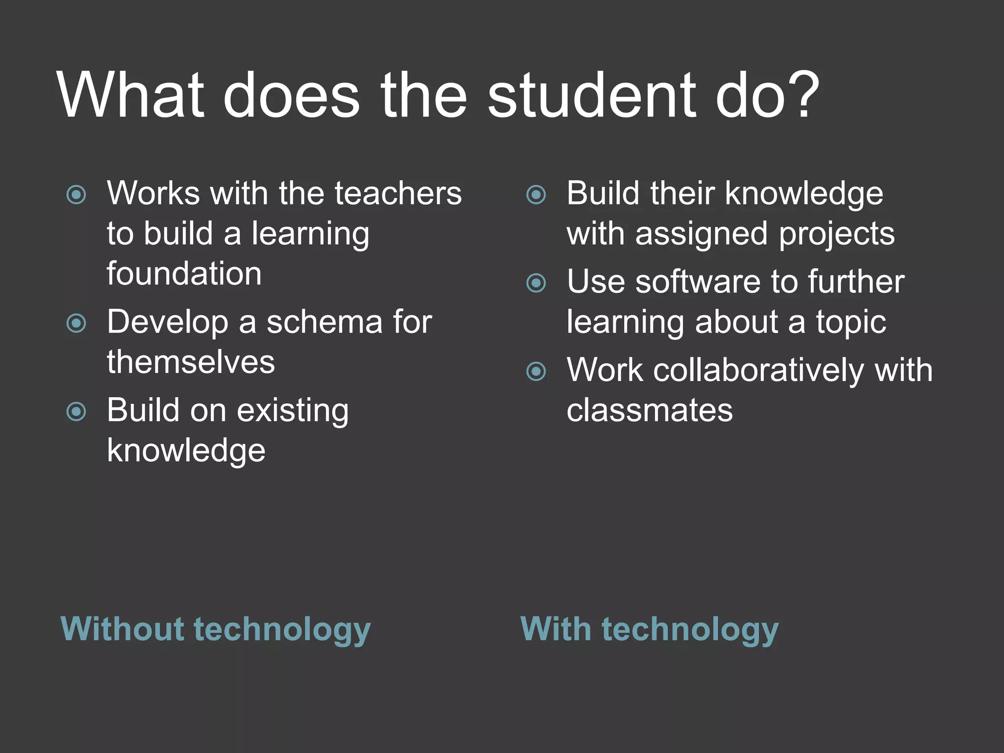 What does the student do?
 Works with the teachers      Build their knowledge
  to build a learning           with assigned projects
  foundation                   Use software to further
 Develop a schema for          learning about a topic
  themselves                   Work collaboratively with
 Build on existing             classmates
  knowledge




Without technology          With technology
 