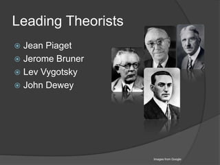 Leading Theorists
 Jean Piaget
 Jerome Bruner
 Lev Vygotsky
 John Dewey




                    Images from Google
 