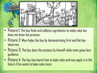 • Picture 1: The boy finds and collects ingredients to make cake but
  does not know the process.
• Picture 2: Mom helps the boy by demonstrating first and the boy
  observes.
• Picture 3: The boy does the process by himself while mom gives less
  guidance.
• Picture 4: The boy has learnt how to bake cake and may apply it in the
  future if he wants to bake cake more.
 