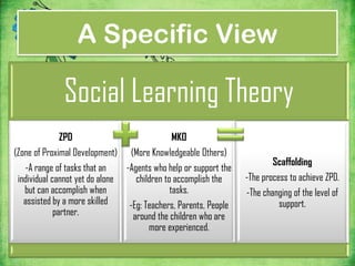 A Specific View

              Social Learning Theory
               ZPD                             MKO
(Zone of Proximal Development) (More Knowledgeable Others)
                                                                          Scaffolding
   -A range of tasks that an    -Agents who help or support the
 individual cannot yet do alone    children to accomplish the     -The process to achieve ZPD.
   but can accomplish when                    tasks.              -The changing of the level of
   assisted by a more skilled    -Eg: Teachers, Parents, People             support.
             partner.             around the children who are
                                       more experienced.
 