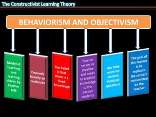 BEHAVIORISM AND OBJECTIVISM 
 