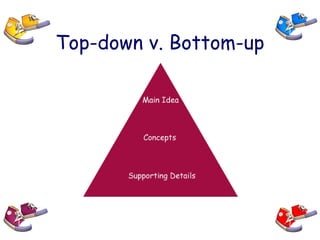 Top-down v. Bottom-up
 