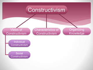 Constructivism View Constructivism | PPTX