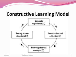 Constructive Learning Model
710/14/2015 Parshuram Sharma
 