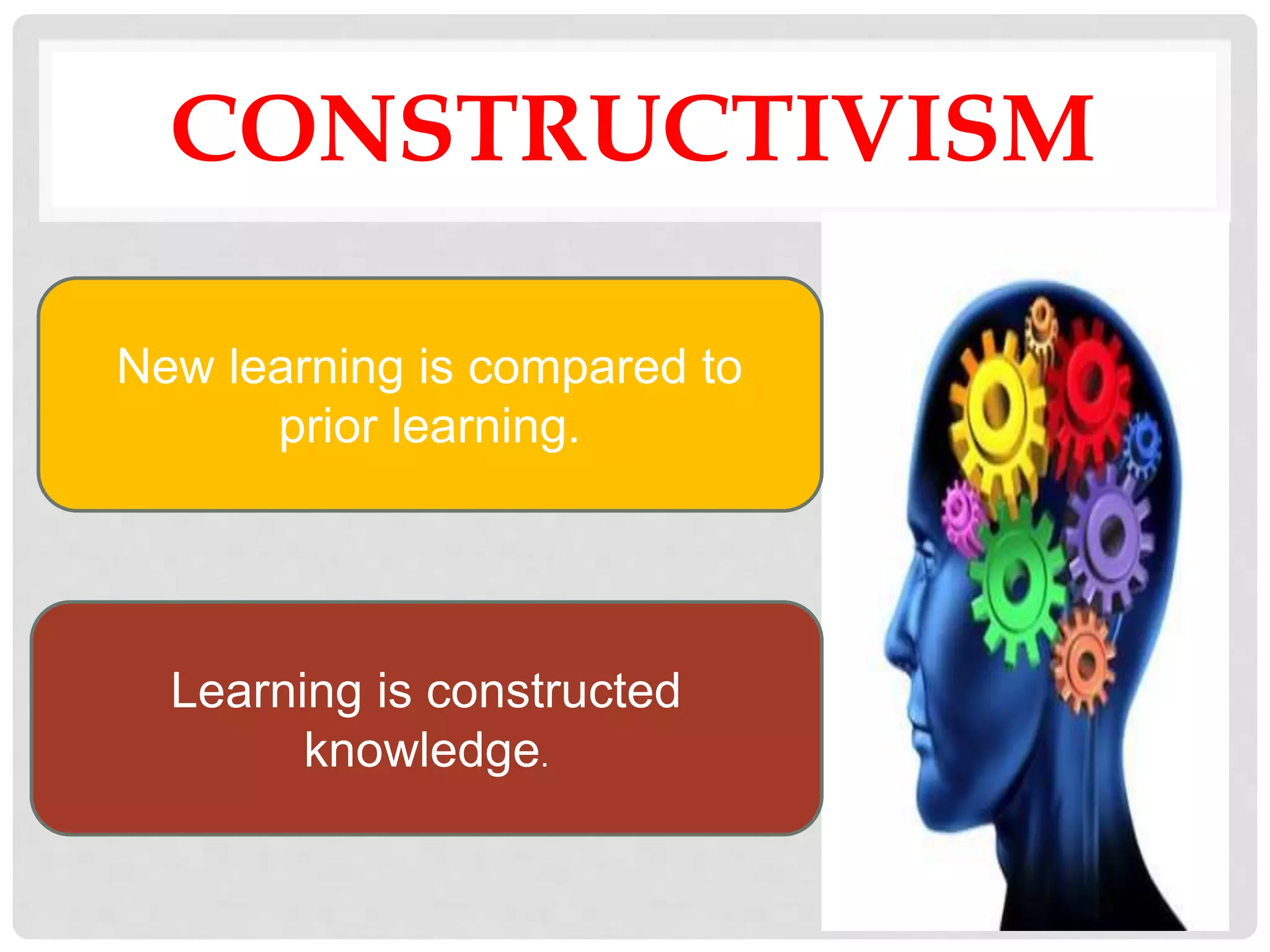 CONSTRUCTIVISM
New learning is compared to
prior learning.
Learning is constructed
knowledge.