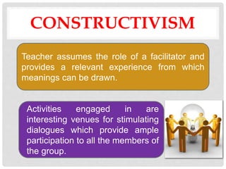 CONSTRUCTIVISM
Teacher assumes the role of a facilitator and
provides a relevant experience from which
meanings can be drawn.
Activities engaged in are
interesting venues for stimulating
dialogues which provide ample
participation to all the members of
the group.
 