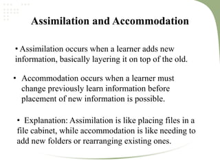 Assimilation and Accommodation
• Assimilation occurs when a learner adds new
information, basically layering it on top of the old.
• Accommodation occurs when a learner must
change previously learn information before
placement of new information is possible.
• Explanation: Assimilation is like placing files in a
file cabinet, while accommodation is like needing to
add new folders or rearranging existing ones.
 