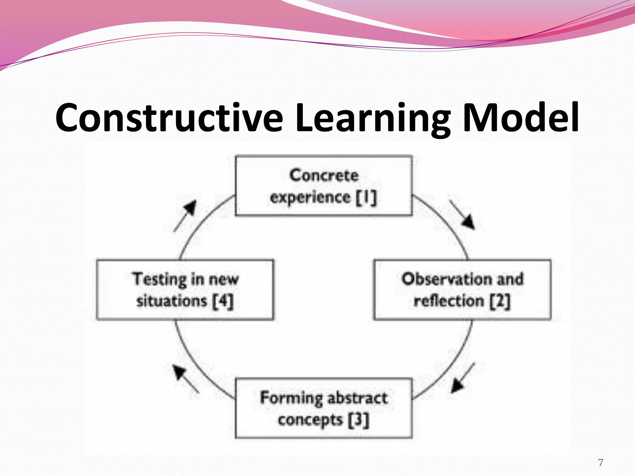 Constructive Learning Model
7
 