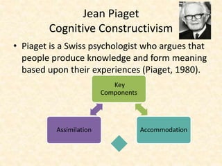 jean piaget constructivism theory of learning pdf