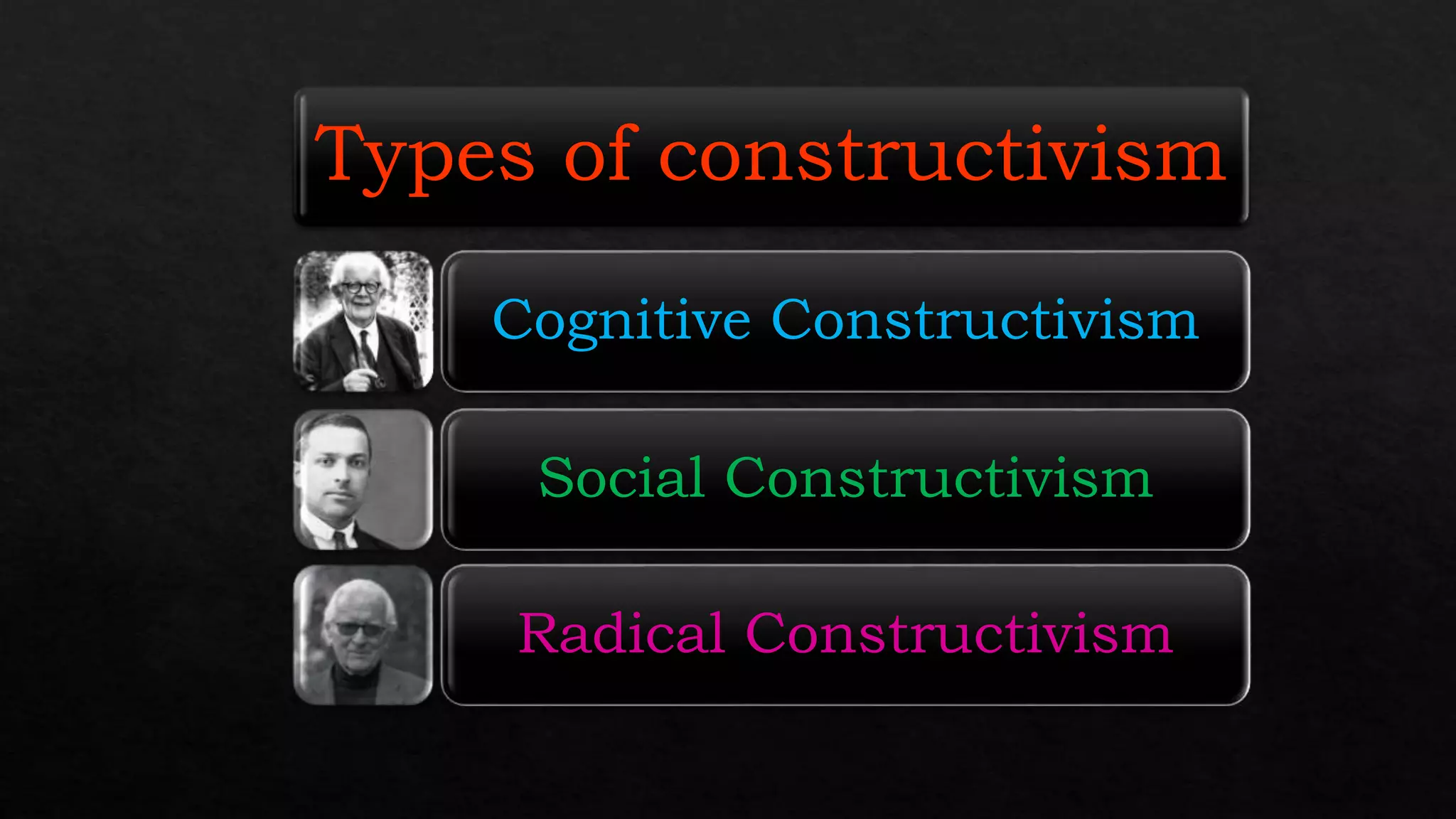 Types of constructivism
Cognitive Constructivism
Social Constructivism
Radical Constructivism
 