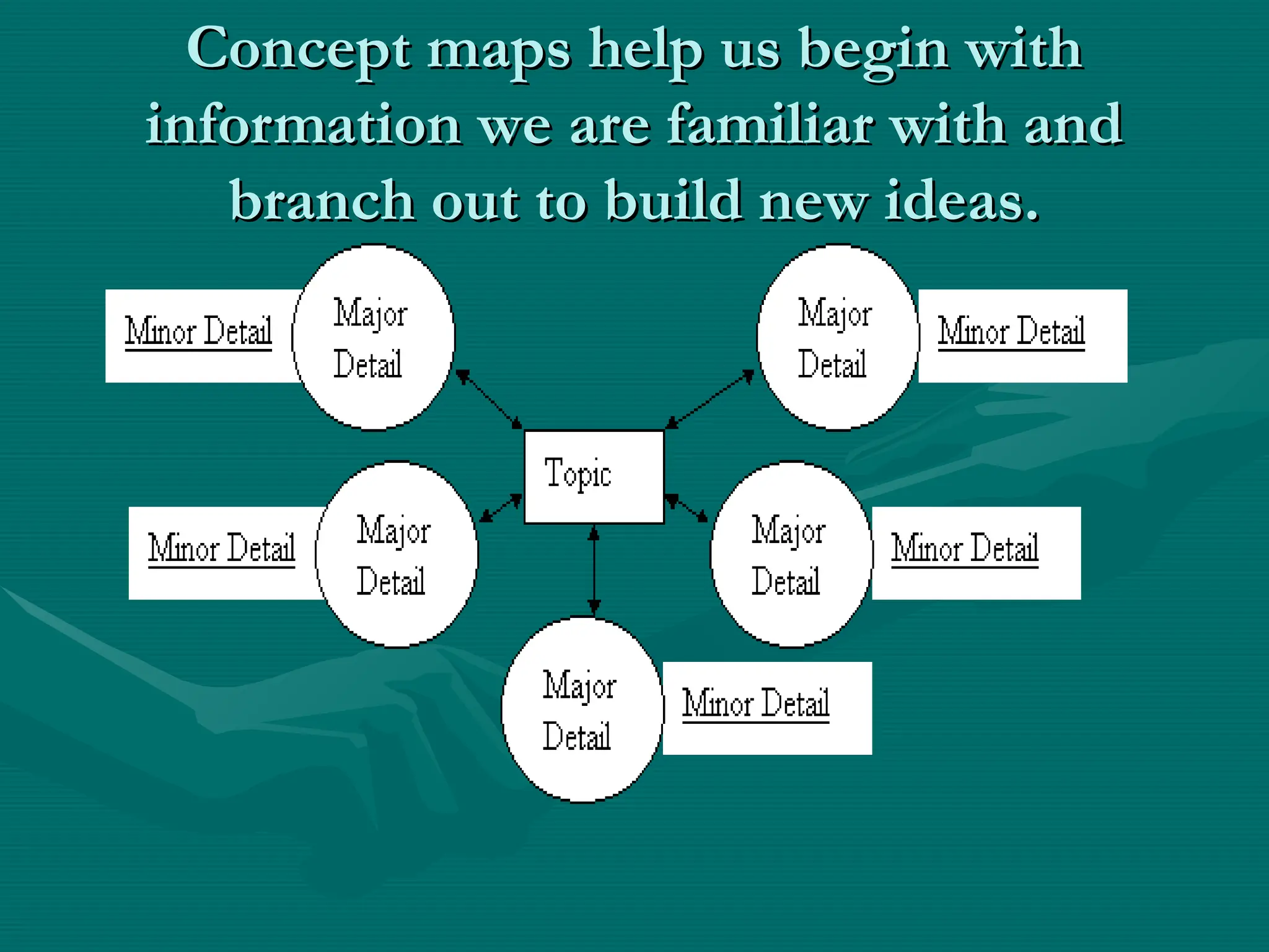 Concept maps help us begin with
Concept maps help us begin with
information we are familiar with and
information we are familiar with and
branch out to build new ideas.
branch out to build new ideas.
 