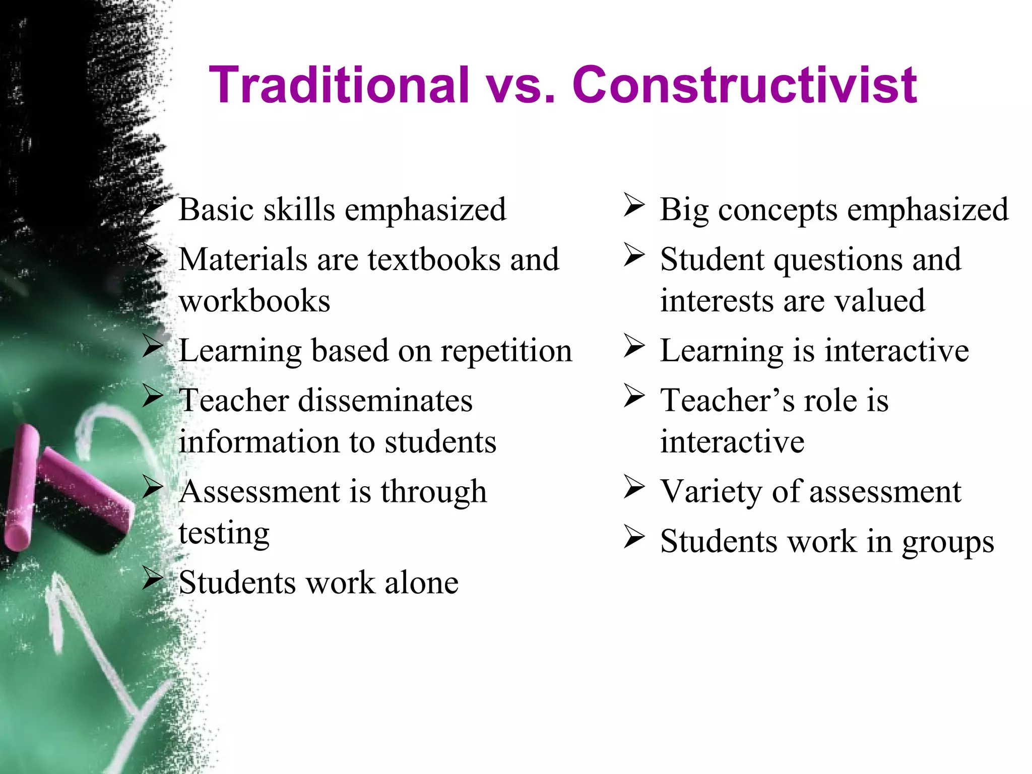 Traditional vs. Constructivist
 Basic skills emphasized
 Materials are textbooks and
workbooks
 Learning based on repetition
 Teacher disseminates
information to students
 Assessment is through
testing
 Students work alone
 Big concepts emphasized
 Student questions and
interests are valued
 Learning is interactive
 Teacher&rsquo;s role is
interactive
 Variety of assessment
 Students work in groups
 
