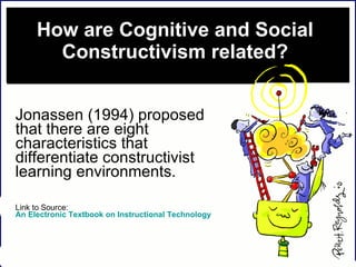 How are Cognitive and Social Constructivism related? Jonassen (1994) proposed that there are eight characteristics that differentiate constructivist learning environments.   Link to Source:  An Electronic Textbook on Instructional Technology 