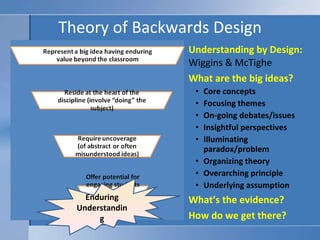 Theory of Backwards Design Understanding by Design:  Wiggins & McTighe What are the big ideas? Core concepts Focusing themes On-going debates/issues Insightful perspectives Illuminating paradox/problem Organizing theory Overarching principle Underlying assumption What’s the evidence? How do we get there? Enduring Understanding 