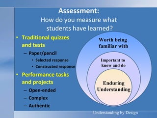 Assessment:  How do you measure what  students have learned? Traditional quizzes and tests Paper/pencil Selected response Constructed response Performance tasks and projects Open-ended Complex Authentic Worth being  familiar with Important to  know and do Enduring Understanding Understanding by Design 