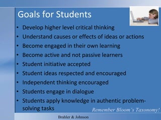 Goals for Students Develop higher level critical thinking Understand causes or effects of ideas or actions Become engaged in their own learning Become active and not passive learners Student initiative accepted Student ideas respected and encouraged Independent thinking encouraged Students engage in dialogue Students apply knowledge in authentic problem-solving tasks Brahler & Johnson Remember Bloom’s Taxonomy! 