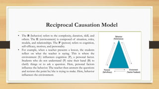 Reciprocal Causation Model
• The B (behavior) refers to the complexity, duration, skill, and
others. The E (environment) is composed of situation, roles,
models, and relationships. The P (person) refers to cognition,
self-efficacy, motives, and personality.
• For example, when a teacher presents a lesson, the students
reflect on what the teacher is saying. This is where the
environment (E) influences cognition (P), a personal factor.
Students who do not understand (P) raise their hand (B) to
clarify things or to ask a question. Here, personal factors
influence the behavior. The teacher then answers the questions
and reviews the point he/she is trying to make. Here, behavior
influences the environment.
 