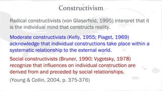Constructivism
Radical constructivists (von Glaserfeld, 1995) interpret that it
is the individual mind that constructs reality.
Moderate constructivists (Kelly, 1955; Piaget, 1969)
acknowledge that individual constructions take place within a
systematic relationship to the external world.
Social constructivists (Bruner, 1990; Vygotsky, 1978)
recognize that influences on individual construction are
derived from and preceded by social relationships.
(Young & Collin, 2004, p. 375-376)
 