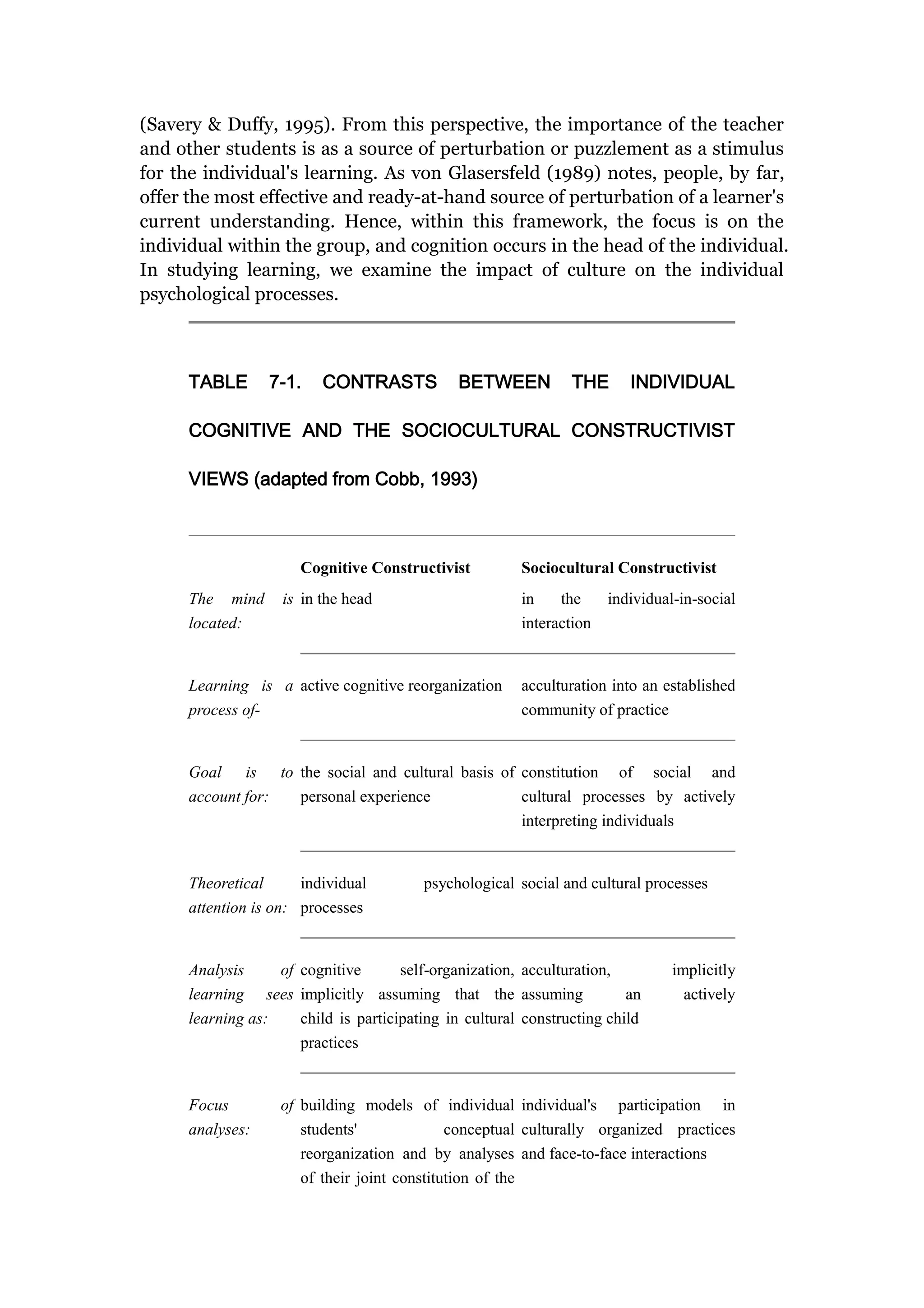 (Savery & Duffy, 1995). From this perspective, the importance of the teacher
and other students is as a source of perturbation or puzzlement as a stimulus
for the individual's learning. As von Glasersfeld (1989) notes, people, by far,
offer the most effective and ready-at-hand source of perturbation of a learner's
current understanding. Hence, within this framework, the focus is on the
individual within the group, and cognition occurs in the head of the individual.
In studying learning, we examine the impact of culture on the individual
psychological processes.



      TABLE       7-1.    CONTRASTS            BETWEEN          THE      INDIVIDUAL

      COGNITIVE AND THE SOCIOCULTURAL CONSTRUCTIVIST

      VIEWS (adapted from Cobb, 1993)



                       Cognitive Constructivist         Sociocultural Constructivist
      The mind      is in the head                      in    the     individual-in-social
      located:                                          interaction


      Learning is a active cognitive reorganization     acculturation into an established
      process of-                                       community of practice


      Goal is to the social and cultural basis of constitution of social and
      account for: personal experience            cultural processes by actively
                                                  interpreting individuals


      Theoretical      individual        psychological social and cultural processes
      attention is on: processes


      Analysis     of cognitive       self-organization, acculturation,         implicitly
      learning sees implicitly assuming that the assuming                an       actively
      learning as:    child is participating in cultural constructing child
                      practices


      Focus         of building models of individual individual's participation in
      analyses:        students'              conceptual culturally organized practices
                       reorganization and by analyses and face-to-face interactions
                       of their joint constitution of the
 