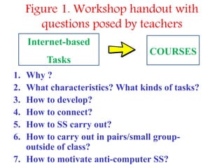 Figure 1. Workshop handout with
questions posed by teachers
1. Why ?
2. What characteristics? What kinds of tasks?
3. How to develop?
4. How to connect?
5. How to SS carry out?
6. How to carry out in pairs/small group-
outside of class?
7. How to motivate anti-computer SS?
Internet-based
Tasks
COURSES
 