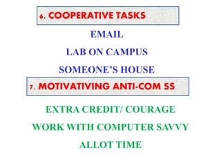 6. COOPERATIVE TASKS
7. MOTIVATIVING ANTI-COM SS
EMAIL
LAB ON CAMPUS
SOMEONE’S HOUSE
EXTRA CREDIT/ COURAGE
WORK WITH COMPUTER SAVVY
ALLOT TIME
 
