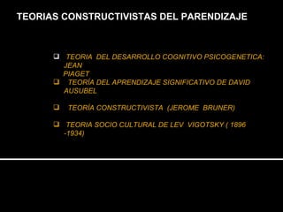 TEORIA  DEL DESARROLLO COGNITIVO PSICOGENETICA: JEAN  PIAGET TEORÍA DEL APRENDIZAJE SIGNIFICATIVO DE DAVID AUSUBEL TEORÍA CONSTRUCTIVISTA  (JEROME  BRUNER)  TEORIA SOCIO CULTURAL DE LEV  VIGOTSKY   ( 1896 -1934) TEORIAS CONSTRUCTIVISTAS DEL PARENDIZAJE 
