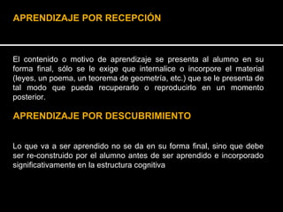 El contenido o motivo de aprendizaje se presenta al alumno en su forma final, sólo se le exige que internalice o incorpore el material (leyes, un poema, un teorema de geometría, etc.) que se le presenta de tal modo que pueda recuperarlo o reproducirlo en un momento posterior.  APRENDIZAJE POR RECEPCIÓN APRENDIZAJE POR DESCUBRIMIENTO   Lo que va a ser aprendido no se da en su forma final, sino que debe ser re-construido por el alumno antes de ser aprendido e incorporado significativamente en la estructura cognitiva   