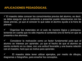El maestro debe conocer los conocimientos previos del alumno, es decir, se debe asegurar que el contenido a presentar pueda relacionarse con las ideas previas, ya que al conocer lo que sabe el alumno ayuda a la hora de planear.  Organizar los materiales en el aula de manera lógica y jerárquica, teniendo en cuenta que no sólo importa el contenido sino la forma en que se presenta a los alumnos.  Considerar la motivación como un factor fundamental para que el alumno se interese por aprender, ya que el hecho de que el alumno se sienta contento en su clase, con una actitud favorable y una buena relación con el maestro, hará que se motive para aprender.  El maestro debe tener utilizar ejemplos, por medio de dibujos, diagramas o fotografías, para enseñar los conceptos. APLICACIONES PEDAGÓGICAS. 