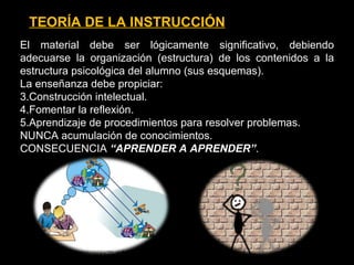 El material debe ser lógicamente significativo, debiendo adecuarse la organización (estructura) de los contenidos a la estructura psicológica del alumno (sus esquemas). La enseñanza debe propiciar: Construcción intelectual. Fomentar la reflexión. Aprendizaje de procedimientos para resolver problemas. NUNCA acumulación de conocimientos. CONSECUENCIA  “APRENDER A APRENDER” . TEORÍA DE LA INSTRUCCIÓN 