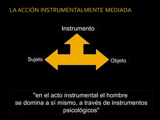 "en el acto instrumental el hombre  se domina a sí mismo, a través de instrumentos psicológicos" Instrumento Sujeto Objeto 
