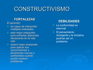 CONSTRUCTIVISMO FORTALEZAS El aprendiz: es capaz de interpretar múltiples realidades esta mejor preparado para enfrentar diferentes situaciones en la vida real. estará mejor preparado para aplicar sus conocimientos a situaciones nuevas y cambiantes cuando pueda resolver problemas. DEBILIDADES La conformidad es esencial El pensamiento divergente y la iniciativa podrían ser un problema. 