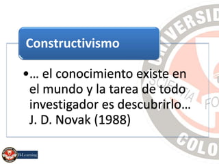 Constructivismo
•… el conocimiento existe en
el mundo y la tarea de todo
investigador es descubrirlo…
J. D. Novak (1988)

 