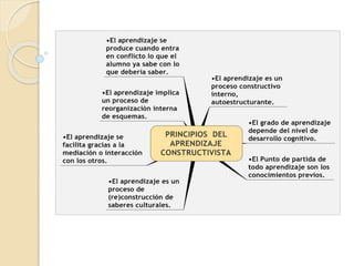 Constructivismo | PPTX
