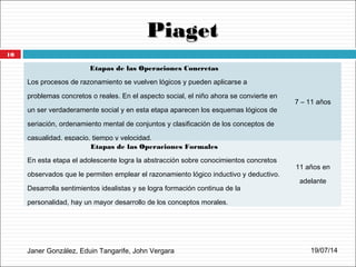 PiagetPiaget
Janer González, Eduin Tangarife, John Vergara
Etapas de las Operaciones Concretas
Los procesos de razonamiento se vuelven lógicos y pueden aplicarse a
problemas concretos o reales. En el aspecto social, el niño ahora se convierte en
un ser verdaderamente social y en esta etapa aparecen los esquemas lógicos de
seriación, ordenamiento mental de conjuntos y clasificación de los conceptos de
casualidad, espacio, tiempo y velocidad.
7 – 11 años
Etapas de las Operaciones Formales
En esta etapa el adolescente logra la abstracción sobre conocimientos concretos
observados que le permiten emplear el razonamiento lógico inductivo y deductivo.
Desarrolla sentimientos idealistas y se logra formación continua de la
personalidad, hay un mayor desarrollo de los conceptos morales.
11 años en
adelante
19/07/14
10
 