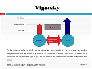 VigotskyVigotsky
Janer González, Eduin Tangarife, John Vergara
Es la distancia entre el nivel real de desarrollo determinado por la capacidad de resolver
independientemente el problema y el nivel de desarrolla potencial determinado a través de la
resolución de un problema bajo la guía de un adulto o en colaboración con otro compañero mas
capaz.
Aprendiz
Participación
Guiada
Z D P
Nivel tutor
Nivel potencial
nivel real
Tutor
19/07/14
12
 