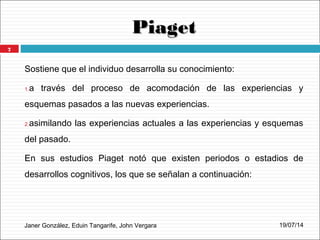 PiagetPiaget
Janer González, Eduin Tangarife, John Vergara
Sostiene que el individuo desarrolla su conocimiento:
1.a través del proceso de acomodación de las experiencias y
esquemas pasados a las nuevas experiencias.
2.asimilando las experiencias actuales a las experiencias y esquemas
del pasado.
En sus estudios Piaget notó que existen periodos o estadios de
desarrollos cognitivos, los que se señalan a continuación:
19/07/14
7
 