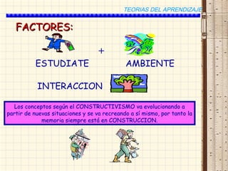 FACTORES:FACTORES:
AMBIENTEESTUDIATE
+
INTERACCION
Los conceptos según el CONSTRUCTIVISMO va evolucionando a
partir de nuevas situaciones y se va recreando a sí mismo, por tanto la
memoria siempre está en CONSTRUCCION.
TEORIAS DEL APRENDIZAJE
