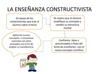 Constructivismo | PPTX