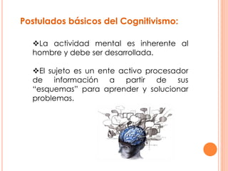 Postulados básicos del Cognitivismo:
La actividad mental es inherente al
hombre y debe ser desarrollada.
El sujeto es un ente activo procesador
de información a partir de sus
“esquemas” para aprender y solucionar
problemas.