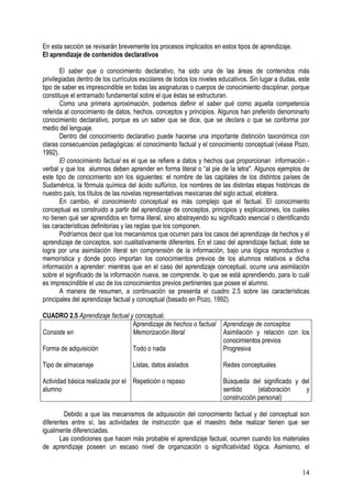14
En esta sección se revisarán brevemente los procesos implicados en estos tipos de aprendizaje.
El aprendizaje de contenidos declarativos
El saber que o conocimiento declarativo, ha sido una de las áreas de contenidos más
privilegiadas dentro de los currículos escolares de todos los niveles educativos. Sin lugar a dudas, este
tipo de saber es imprescindible en todas las asignaturas o cuerpos de conocimiento disciplinar, porque
constituye el entramado fundamental sobre el que éstas se estructuran.
Como una primera aproximación, podemos definir el saber qué como aquella competencia
referida al conocimiento de datos, hechos, conceptos y principios. Algunos han preferido denominarlo
conocimiento declarativo, porque es un saber que se dice, que se declara o que se conforma por
medio del lenguaje.
Dentro del conocimiento declarativo puede hacerse una importante distinción taxonómica con
claras consecuencias pedagógicas: el conocimiento factual y el conocimiento conceptual (véase Pozo,
1992).
El conocimiento factual es el que se refiere a datos y hechos que proporcionan información -
verbal y que los alumnos deben aprender en forma literal o “al pie de la letra". Algunos ejemplos de
este tipo de conocimiento son los siguientes: el nombre de las capitales de los distintos países de
Sudamérica, la fórmula química del ácido sulfúrico, los nombres de las distintas etapas históricas de
nuestro país, los títulos de las novelas representativas mexicanas del siglo actual, etcétera.
En cambio, el conocimiento conceptual es más complejo que el factual. El conocimiento
conceptual es construido a partir del aprendizaje de conceptos, principios y explicaciones, los cuales
no tienen qué ser aprendidos en forma literal, sino abstrayendo su significado esencial o identificando
las características definitorias y las reglas que los componen.
Podríamos decir que los mecanismos que ocurren para los casos del aprendizaje de hechos y el
aprendizaje de conceptos, son cualitativamente diferentes. En el caso del aprendizaje factual, éste se
logra por una asimilación literal sin comprensión de la información, bajo una lógica reproductiva o
memorística y donde poco importan los conocimientos previos de los alumnos relativos a dicha
información a aprender: mientras que en el caso del aprendizaje conceptual, ocurre una asimilación
sobre el significado de la información nueva, se comprende. lo que se está aprendiendo, para lo cuál
es imprescindible el uso de los conocimientos previos pertinentes que posee el alumno.
A manera de resumen, a continuación se presenta el cuadro 2.5 sobre las características
principales del aprendizaje factual y conceptual (basado en Pozo, 1992).
CUADRO 2.5 Aprendizaje factual y conceptual.
Consiste en
Forma de adquisición
Tipo de almacenaje
Actividad básica realizada por el
alumno
Aprendizaje de hechos o factual
Memorización literal
Todo o nada
Listas, datos aislados
Repetición o repaso
Aprendizaje de conceptos
Asimilación y relación con los
conocimientos previos
Progresiva
Redes conceptuales
Búsqueda del significado y del
sentido (elaboración y
construcción personal)
Debido a que las mecanismos de adquisición del conocimiento factual y del conceptual son
diferentes entre sí, las actividades de instrucción que el maestro debe realizar tienen que ser
igualmente diferenciadas.
Las condiciones que hacen más probable el aprendizaje factual, ocurren cuando los materiales
de aprendizaje poseen un escaso nivel de organización o significatividad lógica. Asimismo, el
 