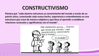 Plantea que "cada alumno estructura su conocimiento del mundo a través de un
patrón único, conectando cada nuevo hecho, experiencia o entendimiento en una
estructura que crece de manera subjetiva y que lleva al aprendiz a establecer
relaciones racionales y significativas con el mundo".
 